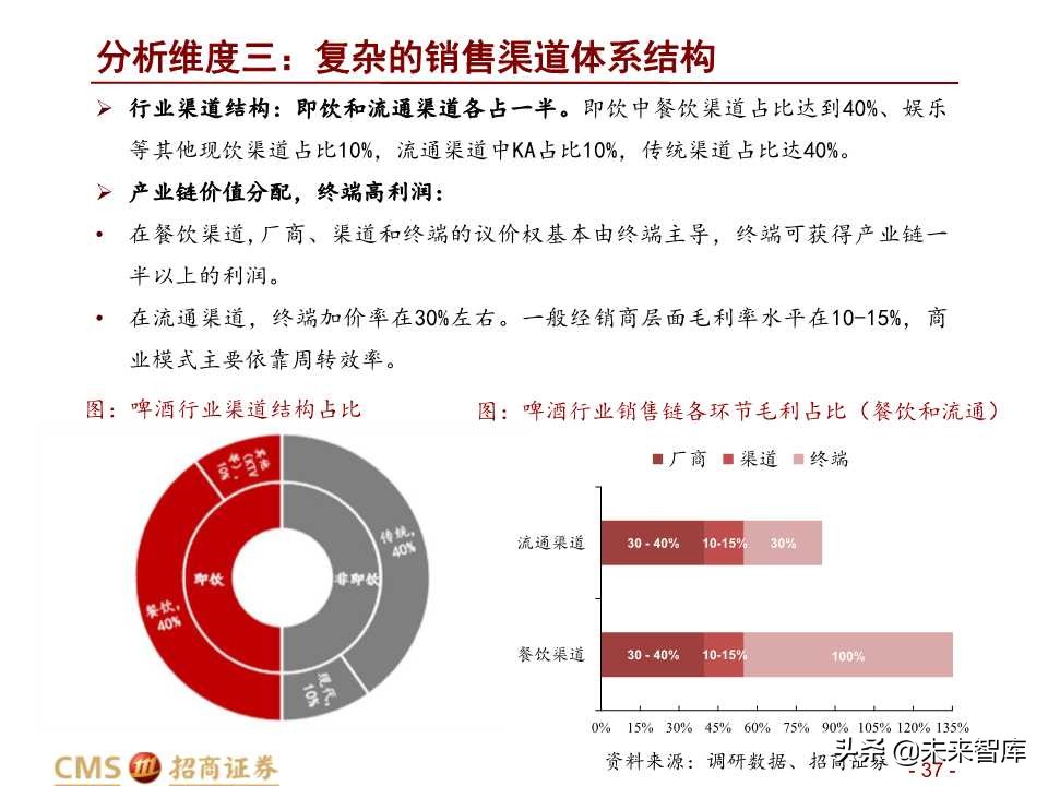中国啤酒行业深度研究之啤酒战国策