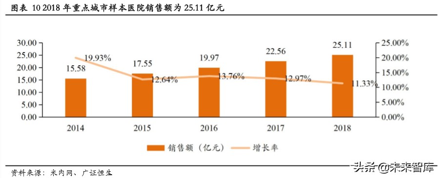 吸入制剂行业专题报告：高技术壁垒突破在即，一片蓝海待掘金
