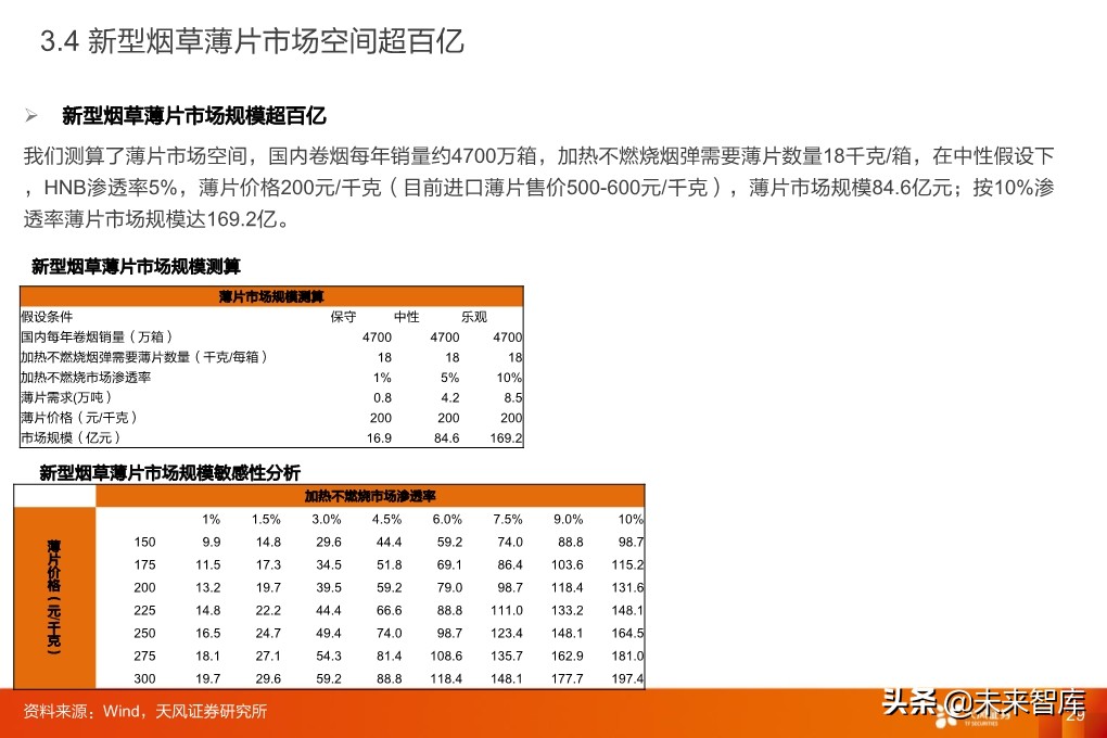 輕工制造行業研究：家居、煙草、包裝、造紙