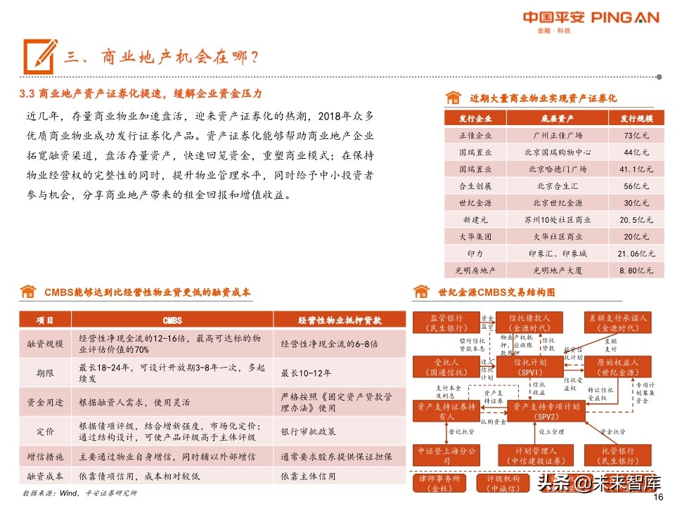 商业地产行业全景图：短期回归理性，中期机会犹存