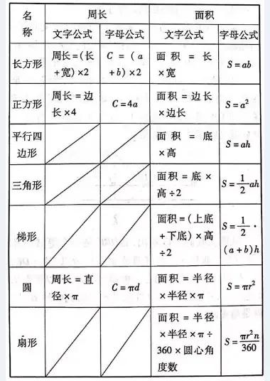 平行四边形的周长公式 平行四边形周长怎么算