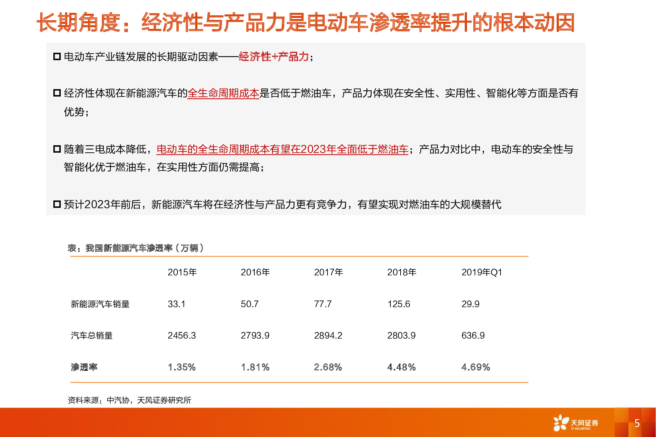 电动汽车深度报告：电动车长期成本趋势和动力电池行业格局分析