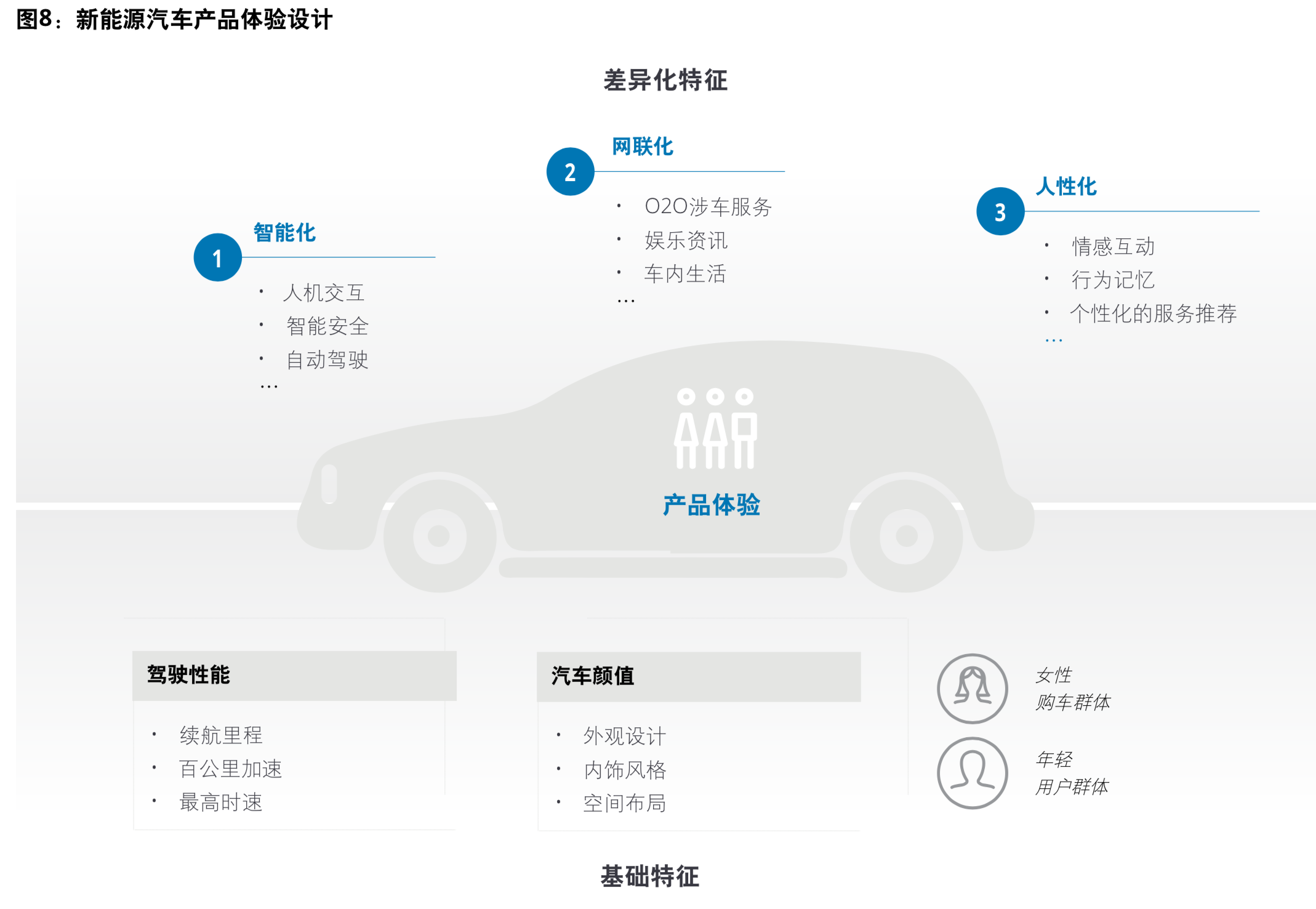 新能源汽车行业五大趋势与价值链定位模式分析