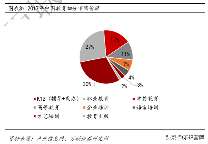 教育行业深度研究：政策、规模、竞争格局