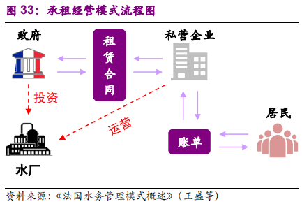 国际环保巨头养成记：威立雅深度研究