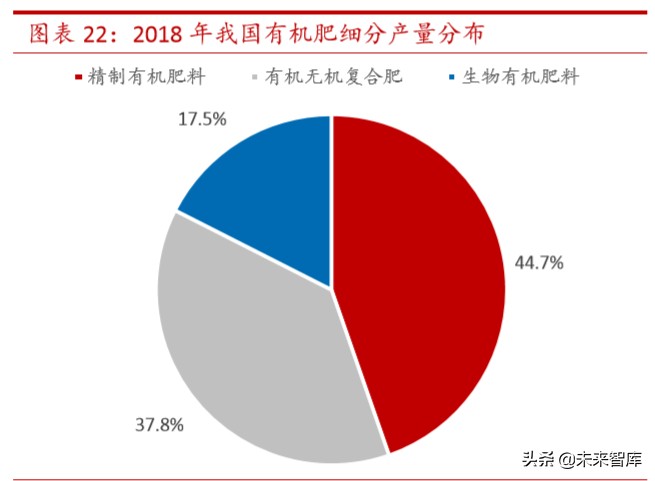 复合肥行业专题报告：多因素共振迎拐点，商业价值待重估