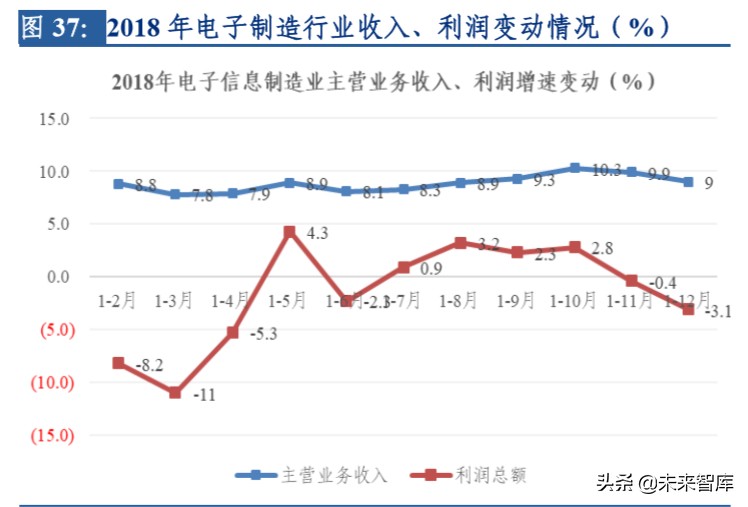 电子行业专题报告：晶振行业景气度回升，中国企业迎来新机遇