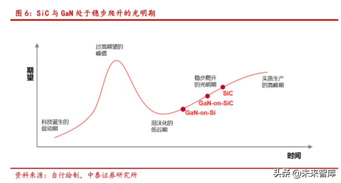 半导体行业深度报告：SiC 与 GaN 的兴起与未来展望