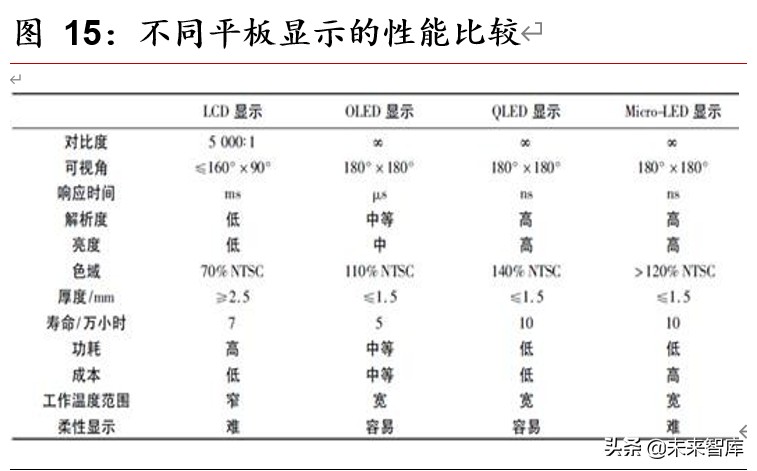 光电显示行业深度报告：MiniLED量产工艺突破，助力显示再升级