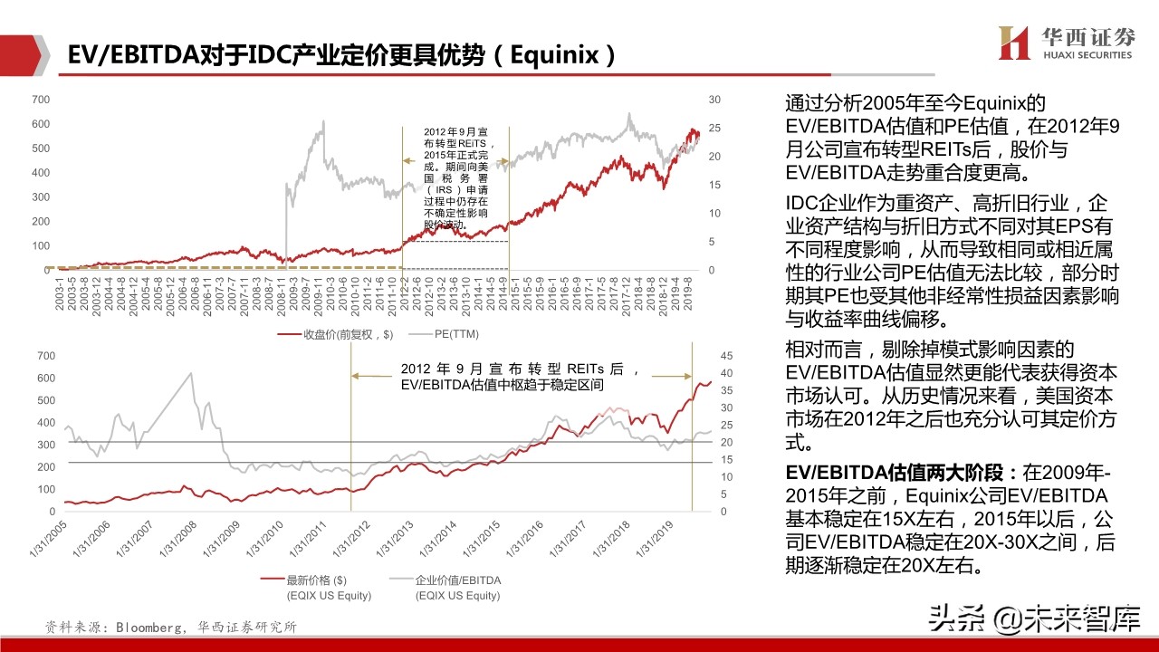 IDC行业深度报告：中美对比研究，哪些因素在影响IDC企业估值