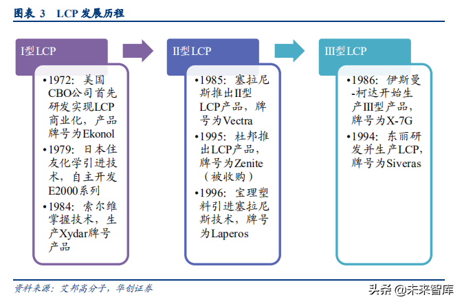 LCP行业深度研究报告：扼住5G咽喉的关键材料