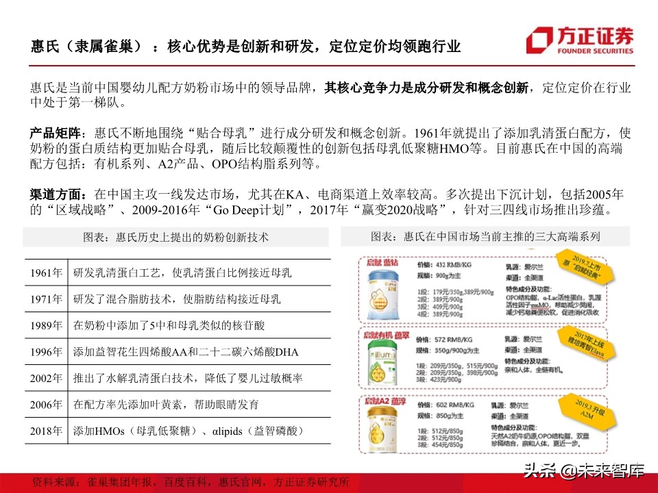 母婴奶粉行业深度研究：奶粉品牌二十年沉浮录（93页）