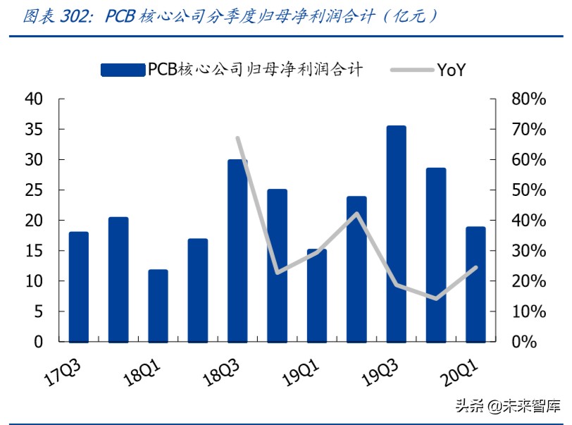中国电子信息产业180页报告深度解析：重构与崛起