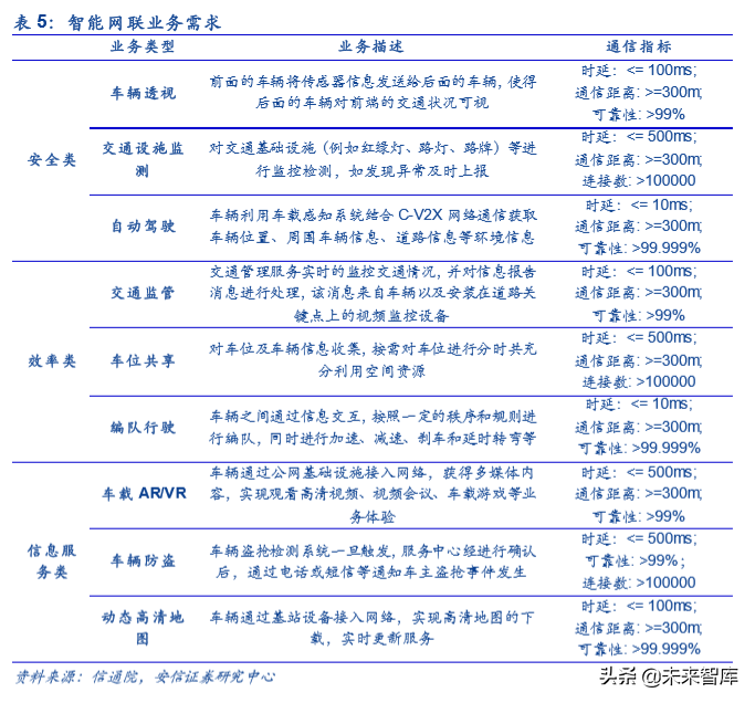 车联网产业链深度研究：大幕开启，科技新基建先行
