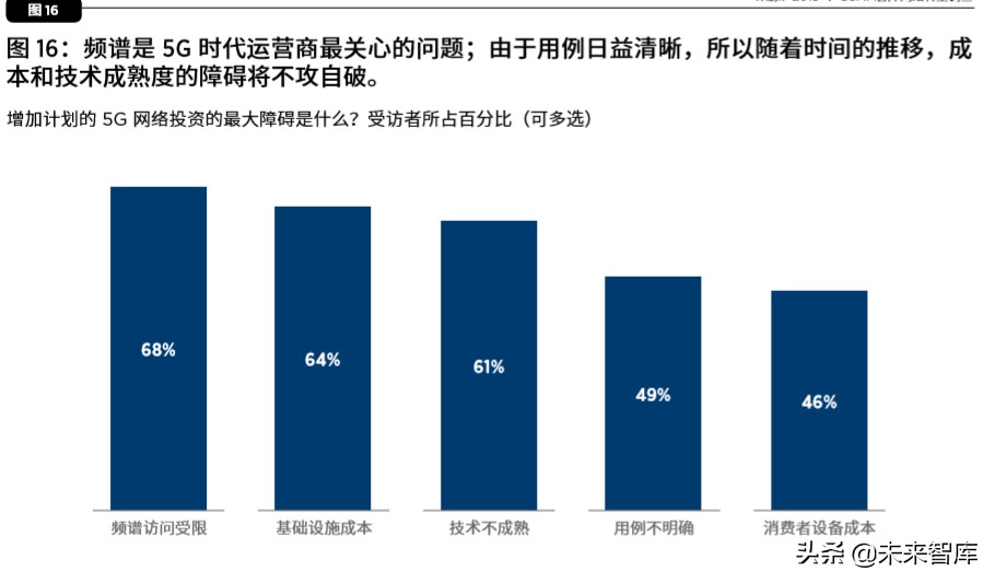 中国移动经济发展报告2020