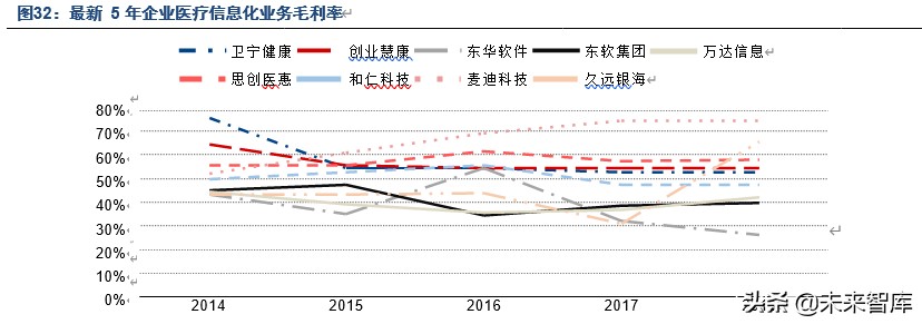 医疗信息化产业专题报告：电子病历市场风口正劲