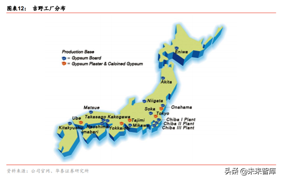 建材细分行业之石膏板深度研究