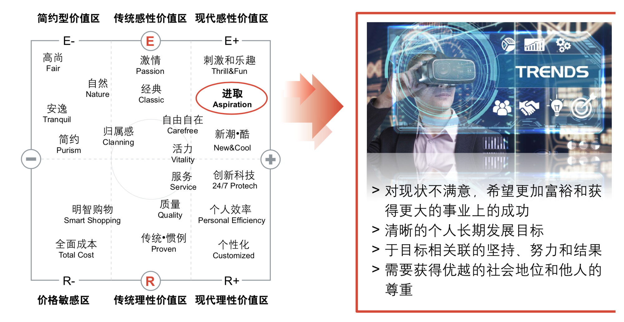 罗兰贝格中国乘用车营销趋势洞察及品牌战略规划