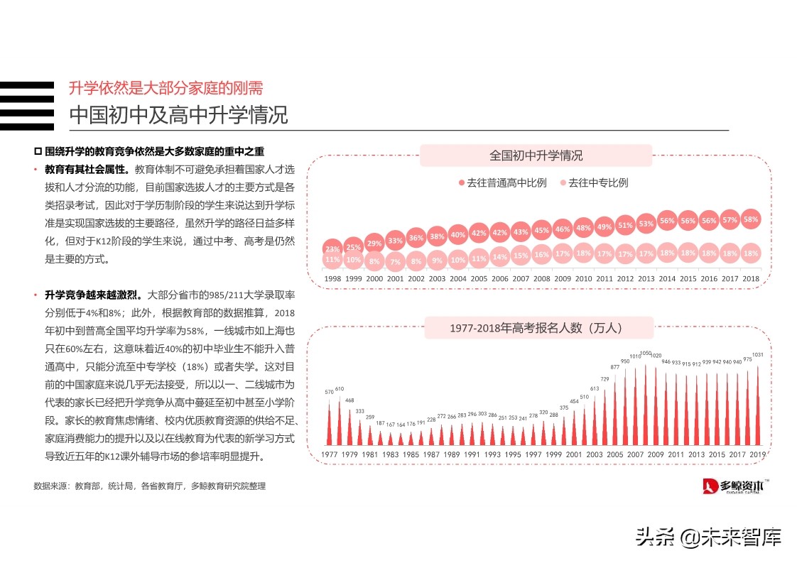 在线K12教育行业分析报告2019