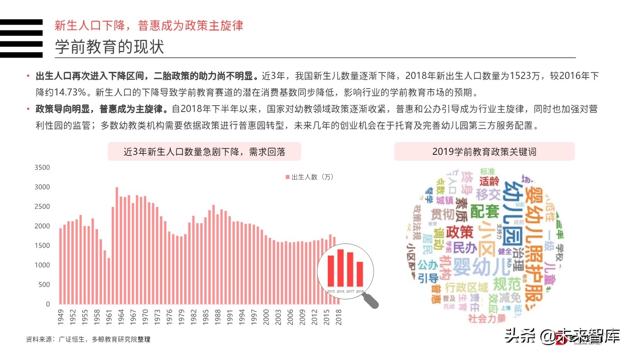 2019年中国教育行业投融资分析报告（156页）