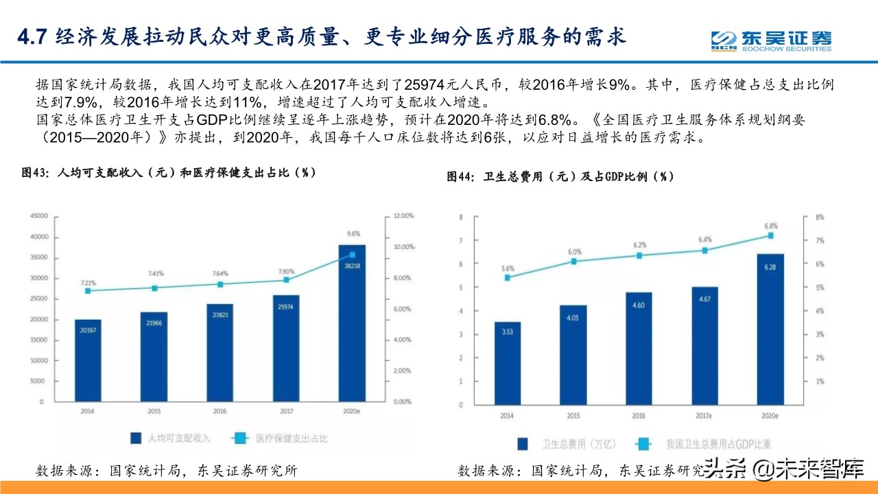 线上+专题报告：掘金线上办公、线上教育、线上医疗等