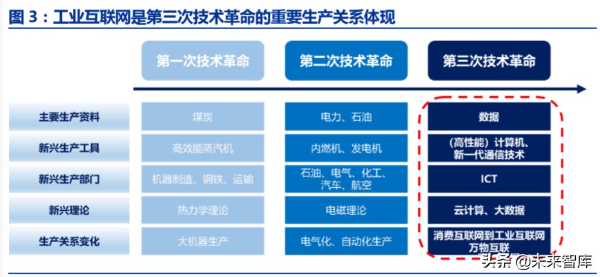 工业互联网深度报告：智能制造之基石，工业互联网投资全景解构