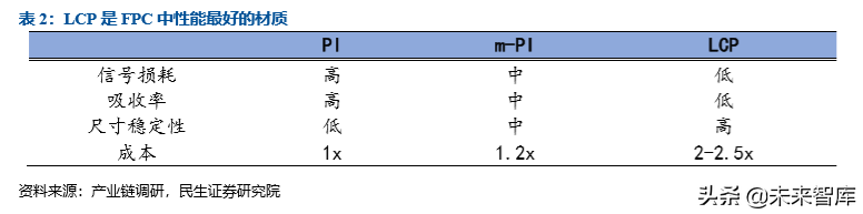 激光行业专题之大族激光深度解析