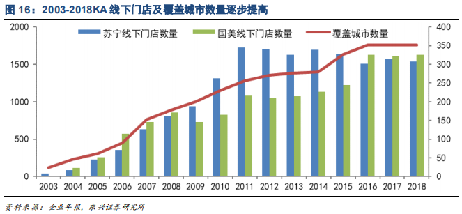 家电行业专题报告：品牌策略从单一到多元的必经之路
