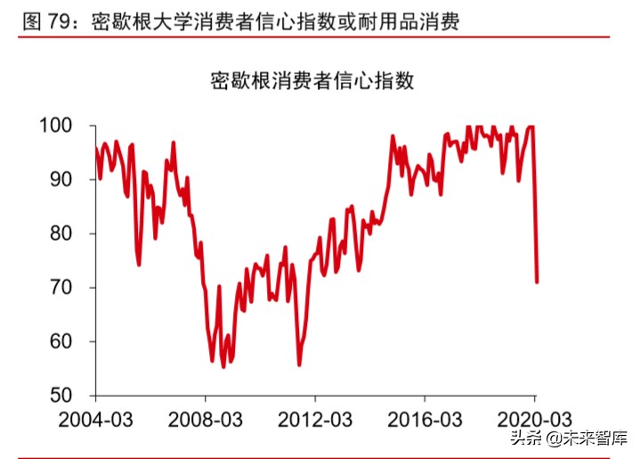 大宗商品2020年二季度展望：大宗商品将迎来绝佳配置期