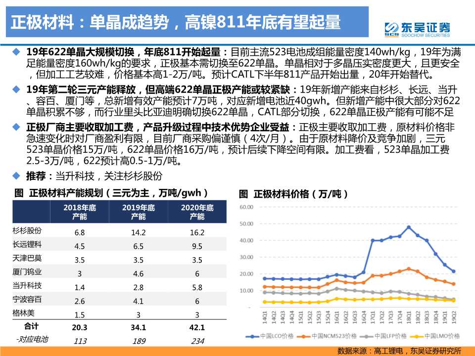电动车专题报告：2020年是政策和销量大年