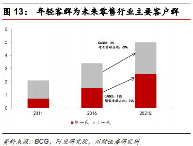 金融科技专题报告：融合、挑战、转型