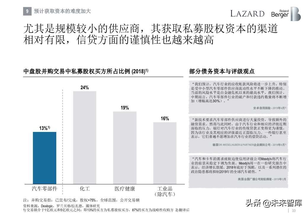 罗兰贝格全球汽车零部件供应商研究2019