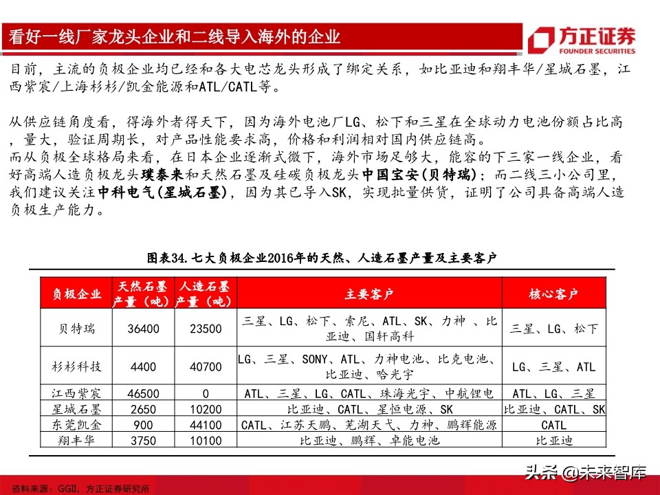 锂电池负极行业深度报告：详解生产工艺，细评性能高低