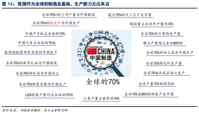 家电行业专题报告：品牌策略从单一到多元的必经之路