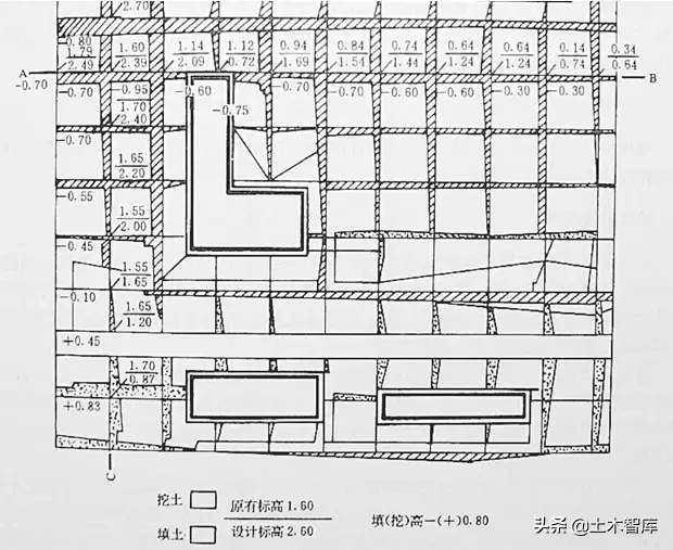 市政工程竖向设计实用技巧总结！很有用