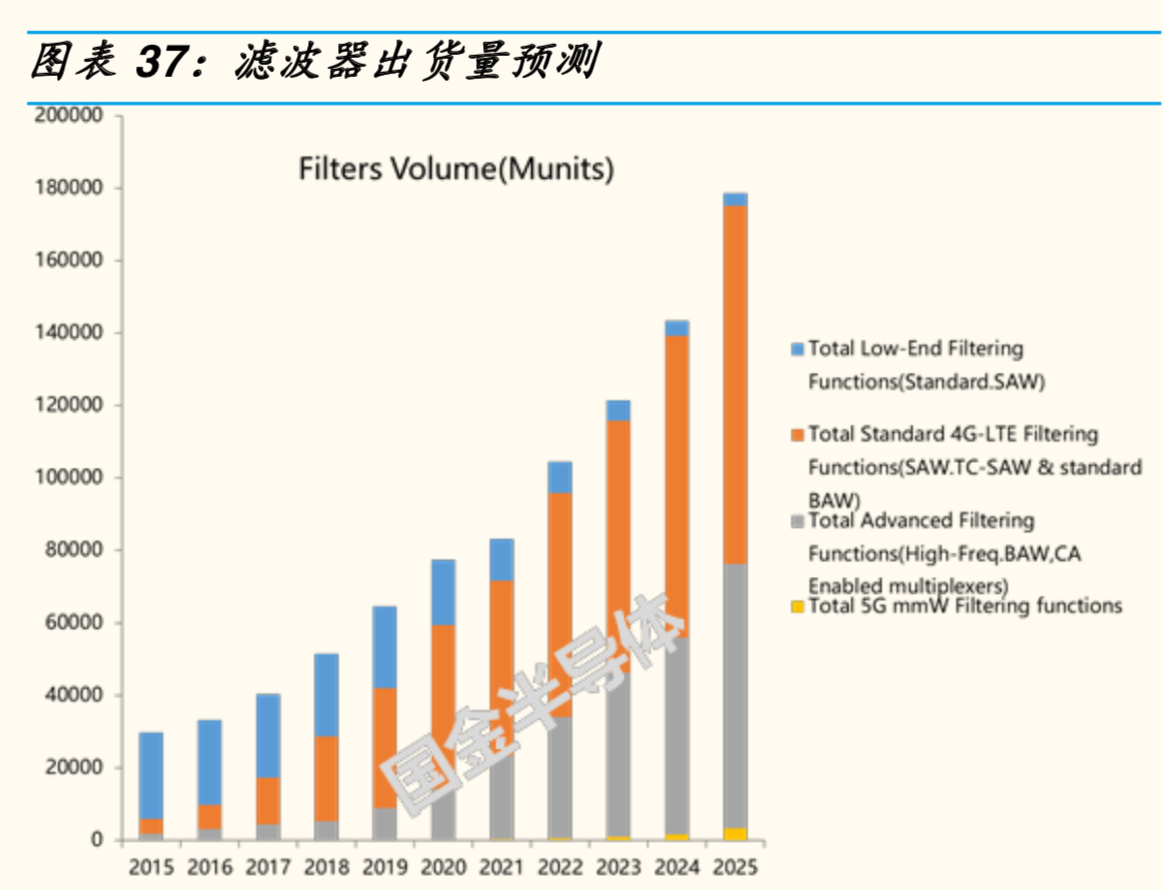 5G射频前端专题报告：机会、空间与竞争格局分析