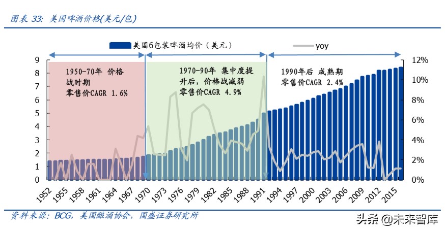 啤酒行业深度报告：以美日为鉴，探析我国啤酒行业进阶之路