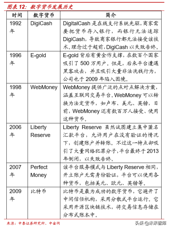 央行数字货币的本质分析：金融维度与技术维度