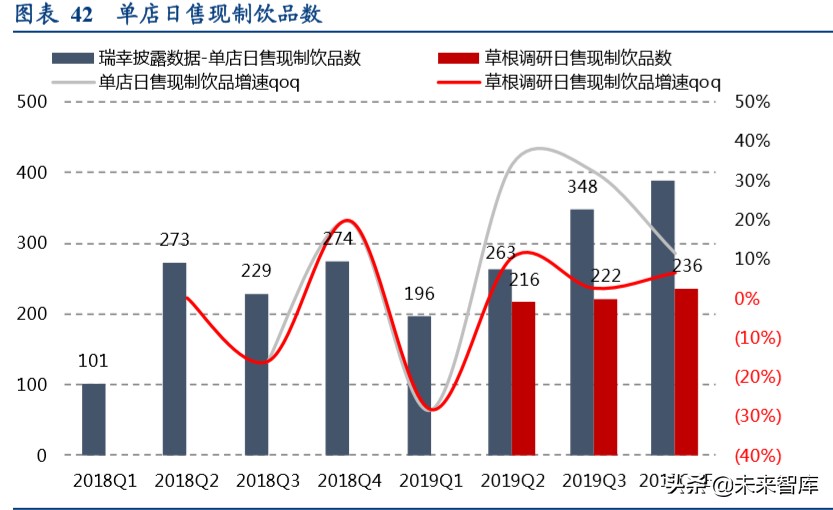 现制饮品行业深度报告：勾稽、常识与逻辑