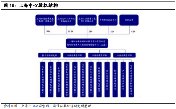 汽车检测服务商-中国汽研深度研究报告