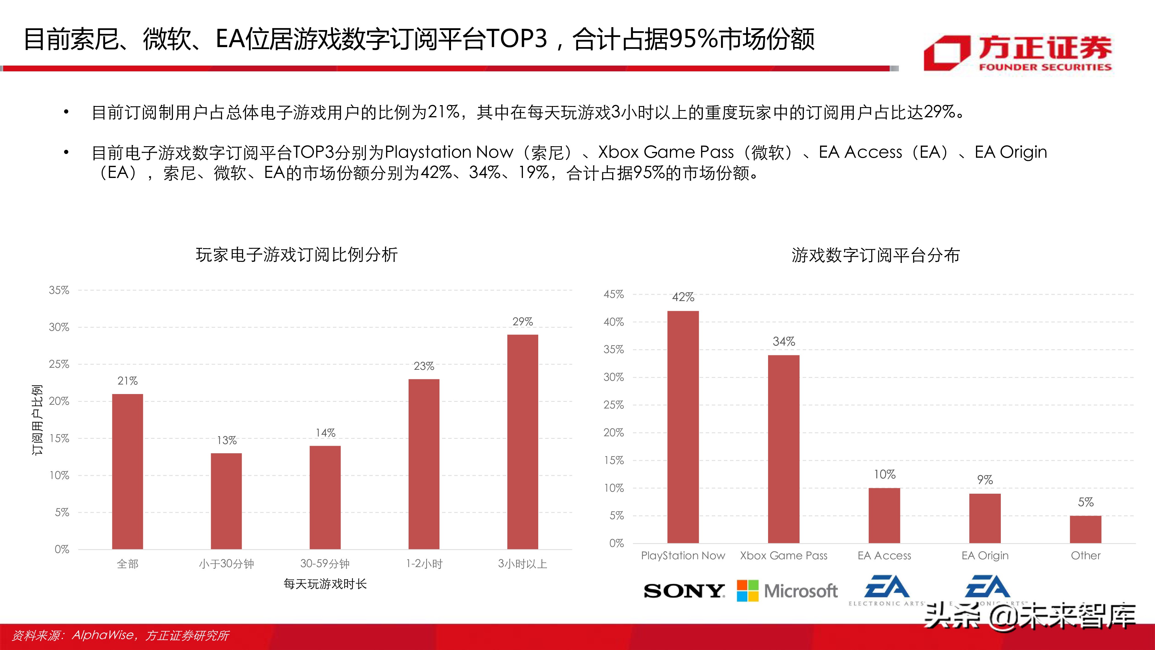 云游戏行业深度分析报告：寻找游戏界的Netflix（77页ppt）