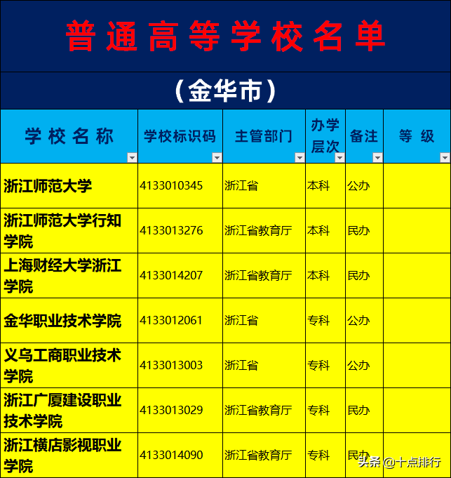 金华学校2019年金华市大学名单一览