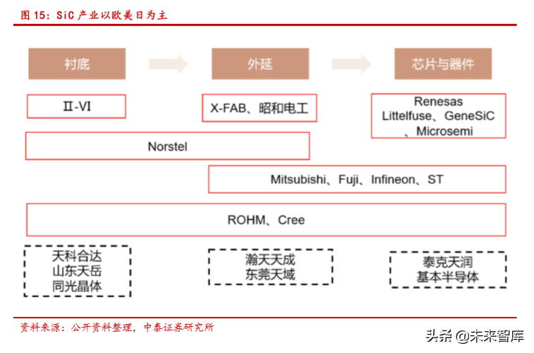 半导体行业深度报告：SiC 与 GaN 的兴起与未来展望