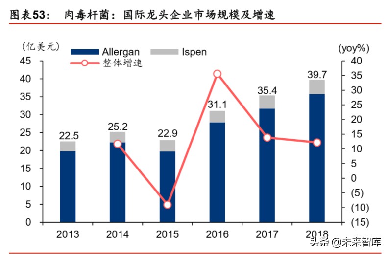 透明质酸全产业链龙头华熙生物深度解析