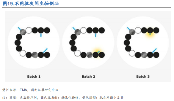 医药行业之抗体药物与生物类似药深度研究
