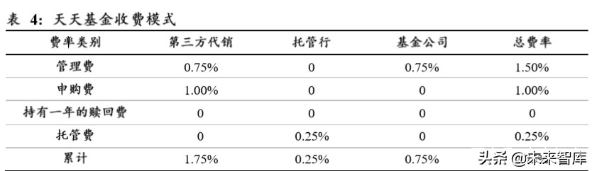 东方财富深度解析：上市十年，“中国嘉信”雏形初现