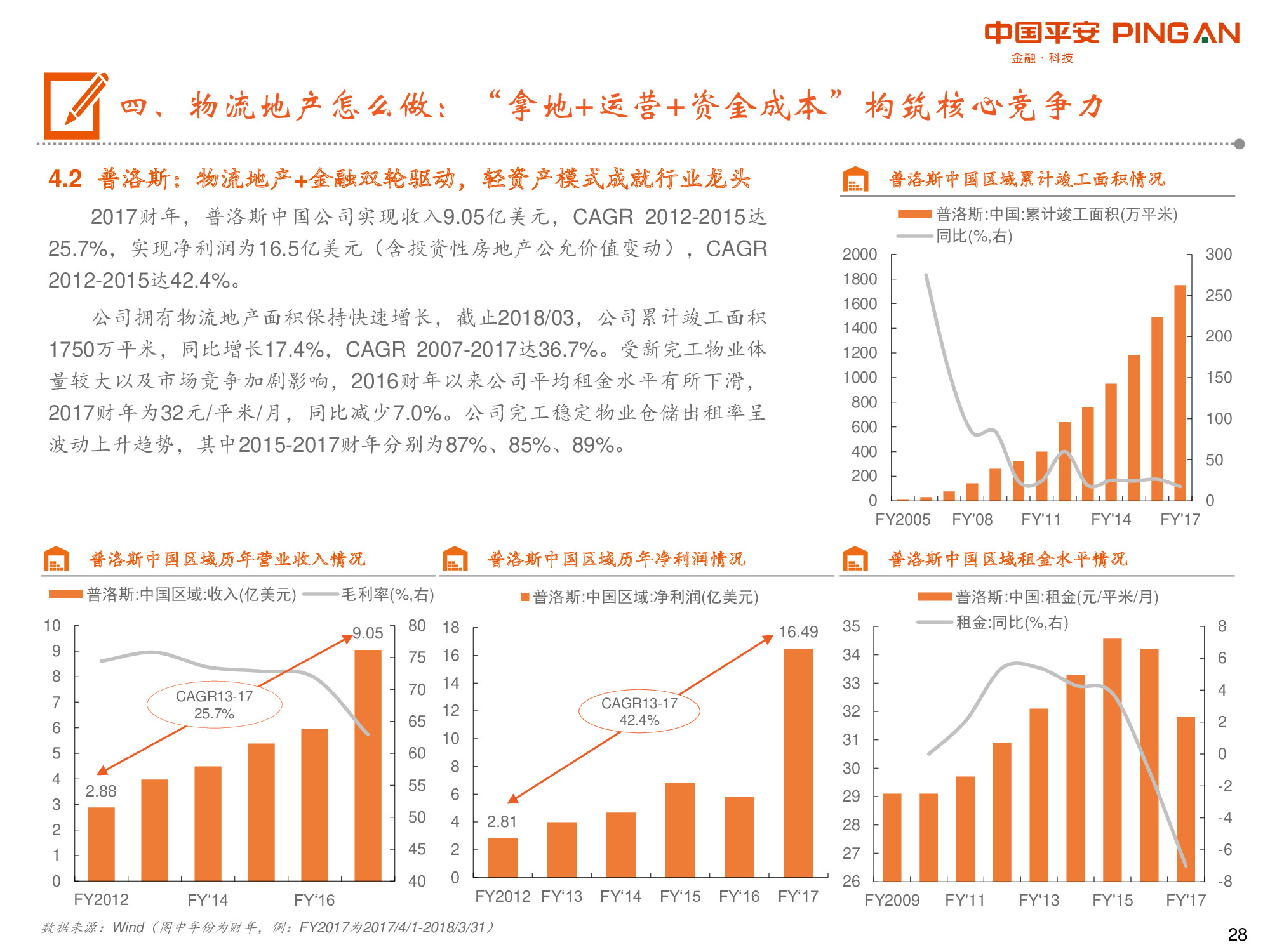物流地产专题报告：“零售+第三方物流+高端制造”多重驱动.pdf