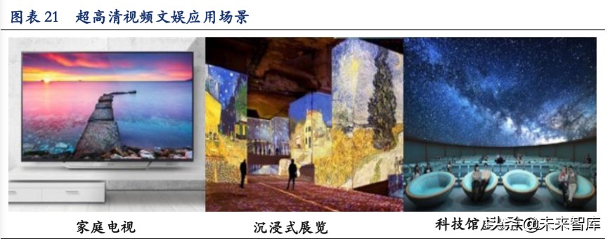 超高清视频行业深度报告：超高清视频助力电视大屏价值回归