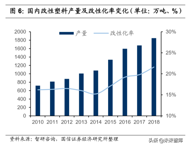 改性塑料行业专题报告：原材料供应充分，行业迎来景气拐点