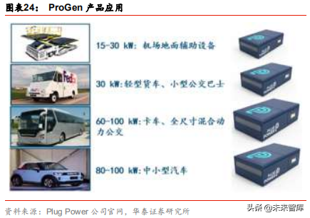 燃料电池应用前沿分析：燃料电池叉车